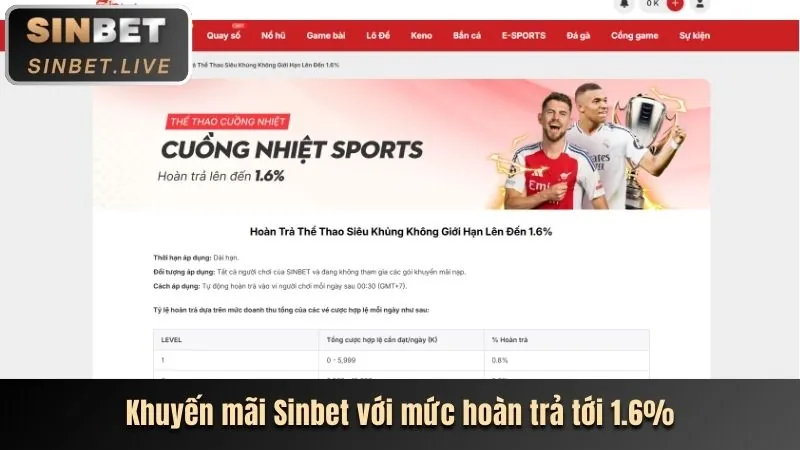 Bảng tỷ lệ cược trực tiếp và giao diện cá cược in-play